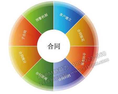 設(shè)備合同管理內(nèi)容 設(shè)備合同管理內(nèi)容