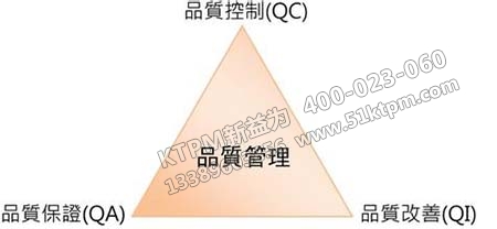 自主管理提高品質(zhì) 自主管理提高品質(zhì)