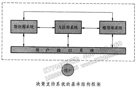TPM設(shè)備決策支持系統(tǒng) TPM設(shè)備決策支持系統(tǒng)