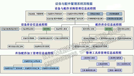 設(shè)備管理機(jī)構(gòu)流程 設(shè)備管理機(jī)構(gòu)流程